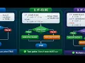 If Else in Python Telugu Control Statements Explained for Beginners
