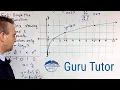 Graphing the Natural Log Function y ln x