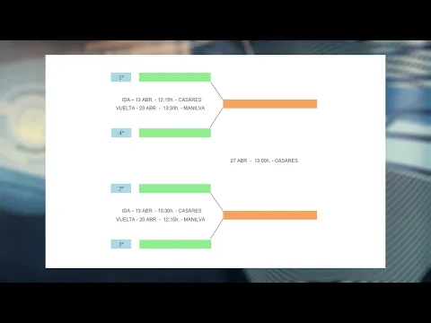 YouTube player