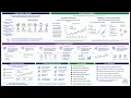 SAP Analytic Cloud SAC Predictive Analytics in SAP Analytics Cloud - Smart Predict Predictive Scena