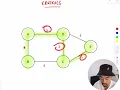 Kruskal s Algorithm in 2 mins straight