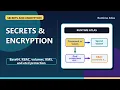 Kubernetes Secrets Masterclass Encryption at Rest RBAC etcd Security