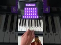 Download Lagu Believer - Imagine Dragons Easy Version on Piano for Kids #believerpiano #believer #imaginedragons