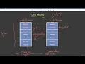 27 1 Introduction to Network Programming in Java Abdul Bari Java Course