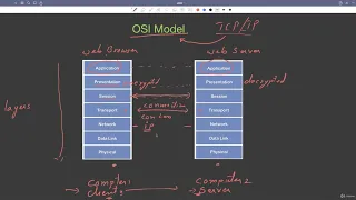 27 1 Introduction to Network Programming in Java Abdul Bari Java Course