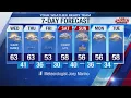 Weather Forecast May 6th 2020