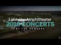 Lakeview Amphitheater 2018 concerts by the numbers