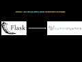 PythonAnywhere ile Makine Ogrenmesi Modelini Deploy Etme
