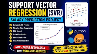 Support Vector Regression SVR Project in Machine Learning Salary Prediction using SVR in Python