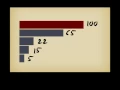SQL indexing in 9 minutes and a half