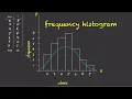 Frequency Histograms for Categorical Data
