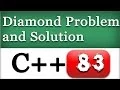 C Diamond problem in OOPS Solution using Virtual Inheritance with Example