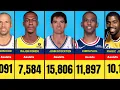 The All-Time NBA Assist Leaders You Won t Believe Who s Rising Fast