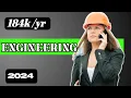 AVERAGE ENGINEER SALARY IN United States 2024