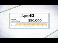 How Social Security benefits are calculated on a 50 000 salary