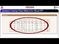 M-32 Gomory s Cutting Plane Method for Mixed IPP and Branch and Bound Method