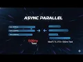 Running Operations in Parallel The Right Way