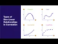 Non Linear Correlation Relationships Quick Overview