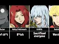 Download Lagu Most HATED Anime Characters