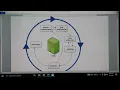 Lesson 14 DATA ANALYTICS BLOCK REVISION THEORY PILOT PAPER