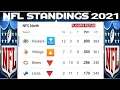 NFL standings NFL playoffs picture AFC playoffs picture NFC playoffs picture wild cards NFL