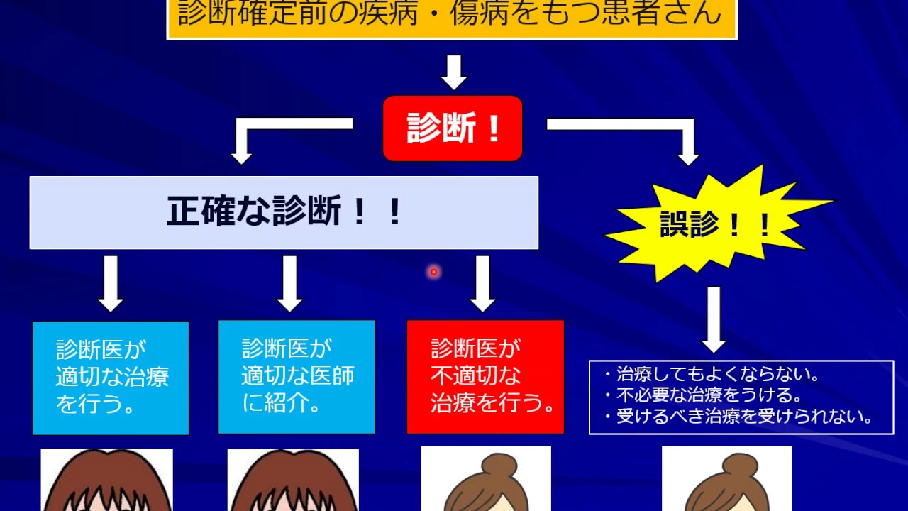 【2020年】関節リウマチ診療講座(関節リウマチの診断)【分類基準、鑑別診断】