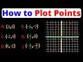 Graph Points on the Coordinate Plane - Positive Negative Fractional Points Eat Pi