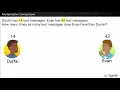 Multiplicative Comparisons 4 OA 1