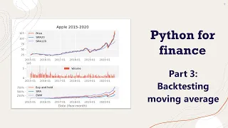 Backtesting moving average MACD - Python for Finance