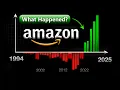 Download Lagu Amazon Is Suddenly Extremely Profitable For The First Time