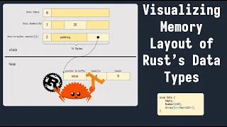 Visualizing memory layout of Rust s data types