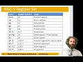 DDCA Ch6 - Part 3 RISC-V Operands