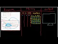 Sum of Each row of 2D array using nested loop