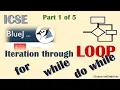 in Part 1 of 5 general idea on loop in Bluej for loop in details