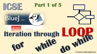 in Part 1 of 5 general idea on loop in Bluej for loop in details
