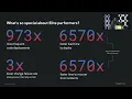 SREcon22 Americas - DO RE Me Measuring the Effectiveness of Site Reliability Engineering
