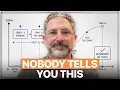 What NOBODY Tells 3M Retirees About Their First 10 Years Post-Retirement