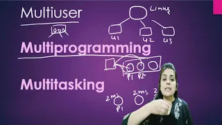 Java Threads Tutorial Multithreading In Java Tutorial