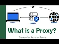 What is a Proxy Server Proxy vs Reverse Proxy Explained System Design Concepts