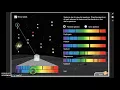 Star Spectra Gizmo Tips and Tricks