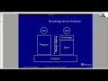 ModRef 2021 Invited Talk Answer Set Programming in a Nutshell