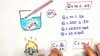 Calorimetria Aula 2. Calor sensível, calor específico e capacidade térmica.