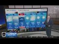 Big temperatures swings rain chances this weekend in Maryland