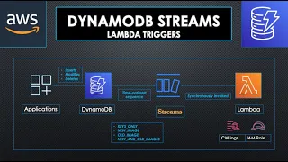 AWS DynamoDB Streams How to setup and create Lambda triggers