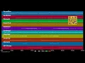 🎵 Du trägst keine Liebe in Dir (2009) - Axel Fischer (MIDI individual tracks) 🎹