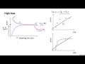 10 6 Learning Curves 12 min