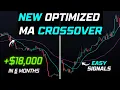 NEW SMART Moving Average Crossover Trading Strategy Tested 1 000 Times Testing YOUR Strategies