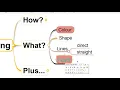 MindMapper Tutorial - Formatting Topics