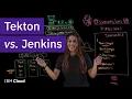 Tekton vs Jenkins What s the difference