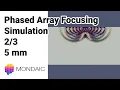Phased Array Simulation on a Glass Plate 5 mm focus distance